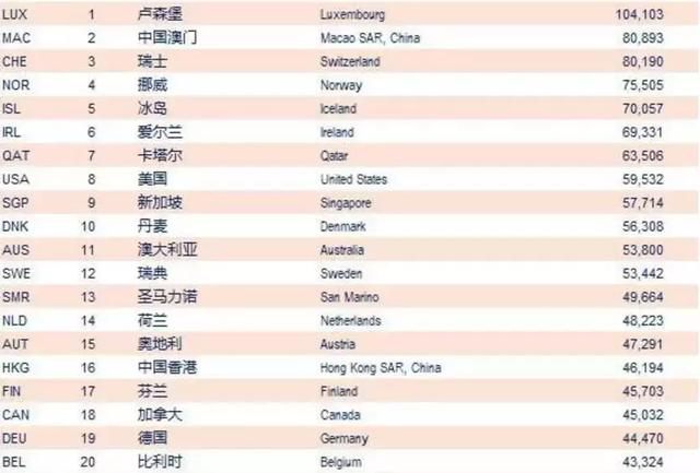 通州人均gdp(3)