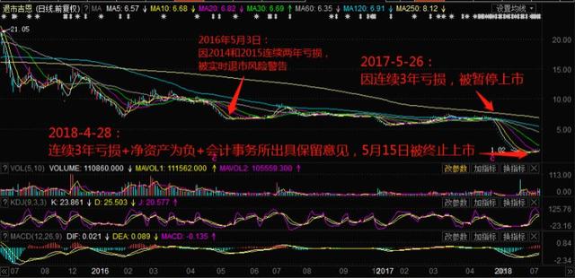 年终盘点2018年股市7大坑王股民损失7517亿