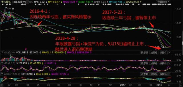 年终盘点2018年股市7大坑王股民损失7517亿