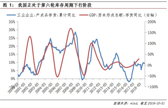 2019年经济下行_经济下行,房价降温,2019年还适合买房吗