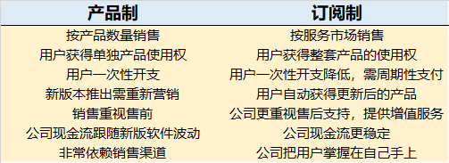 大船也能掉头 Adobe 订阅制 的华丽转型 财富号 东方财富网