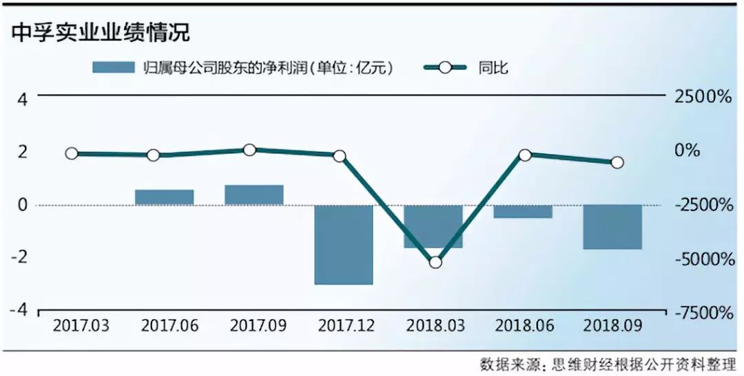 成都国资委下属企业gdp_2018年A股上市公司人工成本与经营业绩趋势观察 中智研报(2)