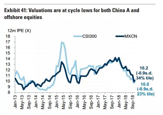 2019经济预测_2019年经济增长预计全球第二,更多投资客将目光聚焦在这里