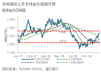 没有任何约束是什么成语_什么是约束反力简图(3)