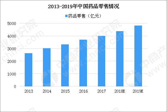 2019年中国医药行业药品生产相关政策一览