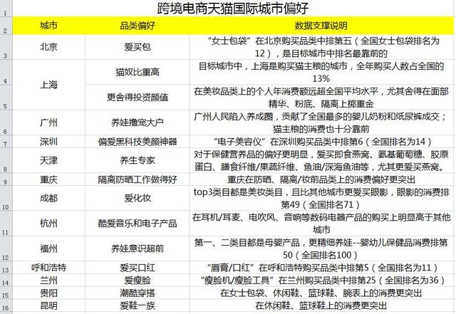 跨境电商新政2019年元旦实施 天猫国际计划将