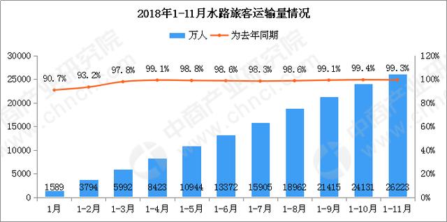 2019年11月人口普查_常住人口760.57万人