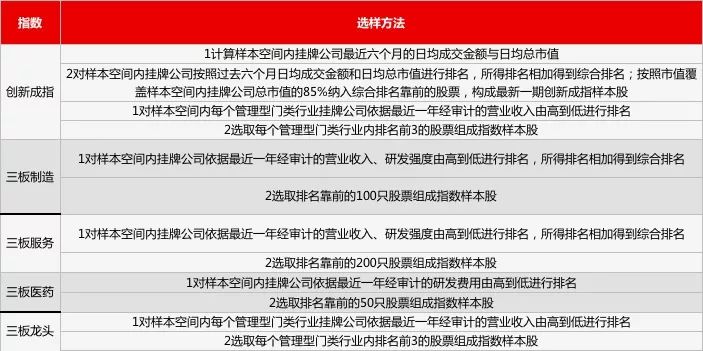 三板龙头来了!引领指数编制方案出炉,改革更