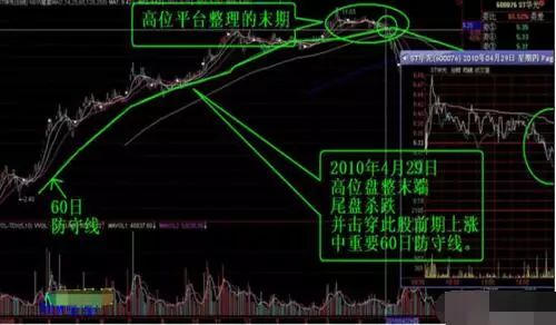 实战技巧//如何读懂分时5波：攻击波、杀跌波、试盘波、回头波和脉冲波？_财富号_东方财富网