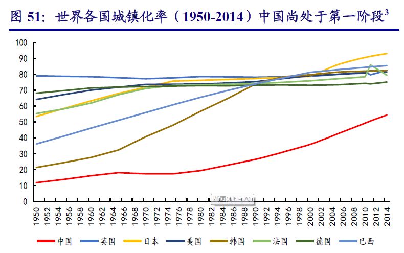 中国人口生长率_...2010年人国人口普查统计,目前我国人口处于低增长率阶段,但(2)