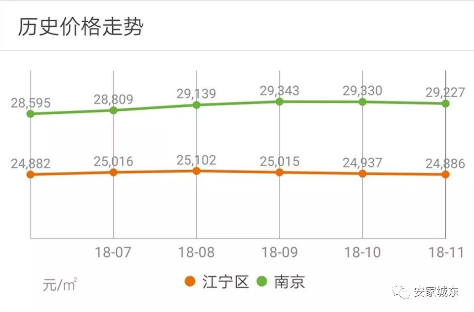 全国第五!南京平均房价29227元\/平!你拖后腿了