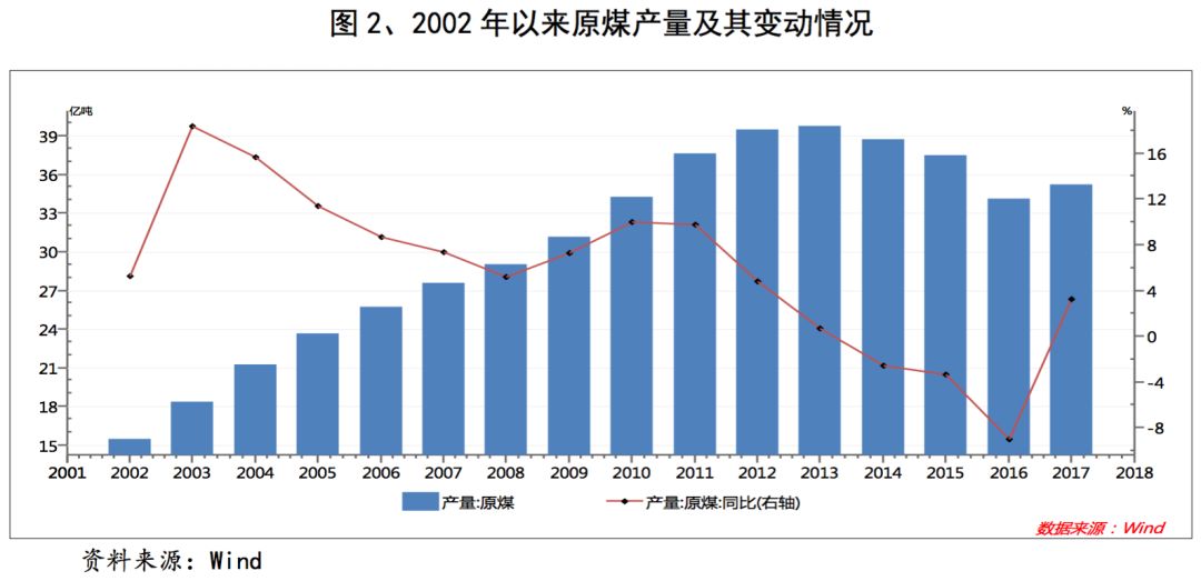 企业利润总量增加说明企业经济效益提高(3)