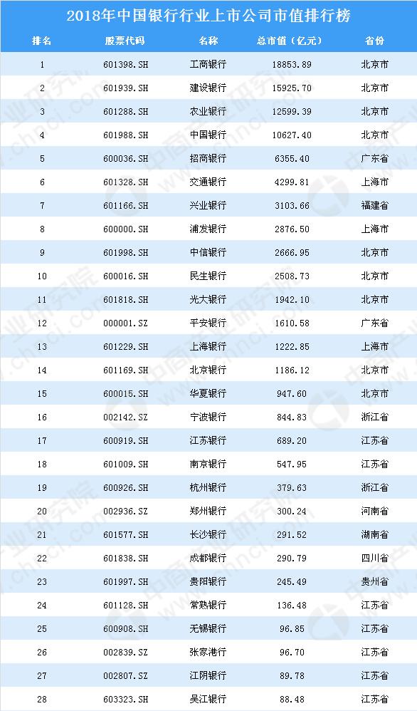 2019市值排行榜_2019年3月山东省A股上市公司市值排行榜