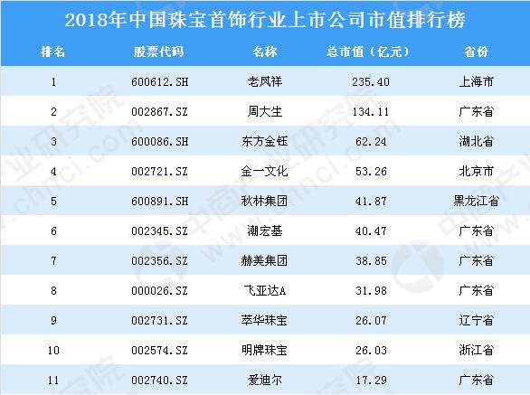 珠宝行业排名_董先生珠宝排名