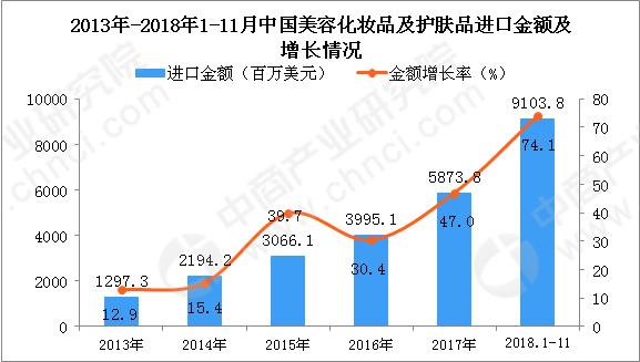 中国化妆品市场2019年总GDP_2019年中国gdp增长率