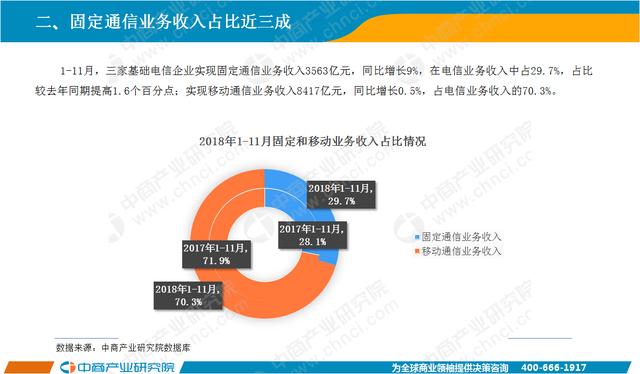 2018年电信行业经济总量_防电信诈骗手抄报(2)