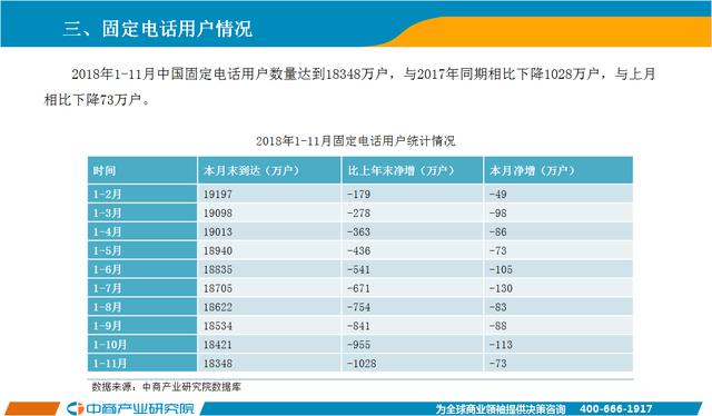 电信行业gdp(2)