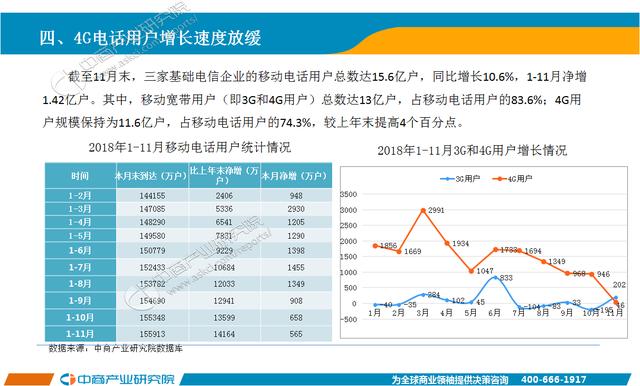 2018年电信行业经济总量_防电信诈骗手抄报(2)