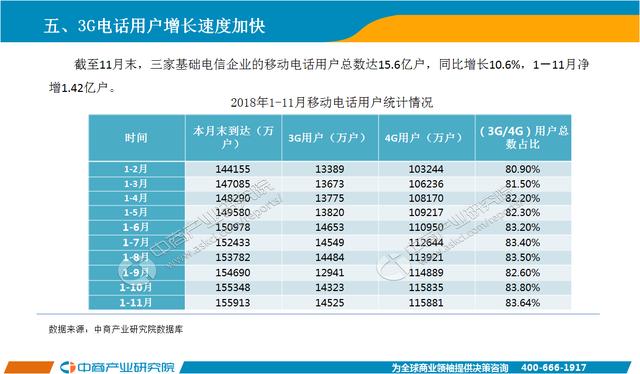 电信行业gdp(2)