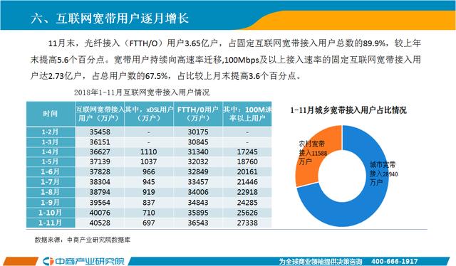 2018年电信行业经济总量_防电信诈骗手抄报(2)