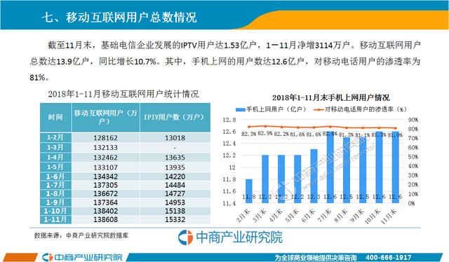 2018年电信行业经济总量_防电信诈骗手抄报(2)