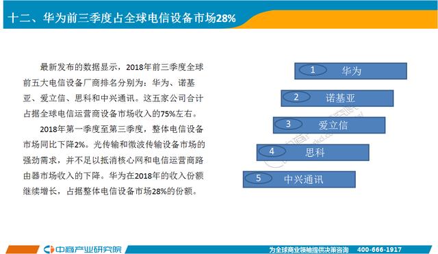 2018年电信行业经济总量_防电信诈骗手抄报