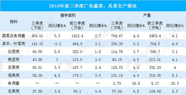 广东农村GDP_为什么广东GDP能连续29年牢居全国第一(3)