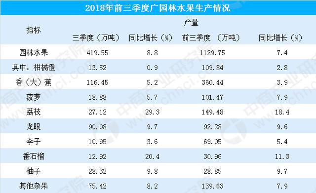 产业对gdp贡献率怎么解读_2017年中国能源消费比重 三大产业对GDP 增长贡献率及GDP 能耗分析(2)