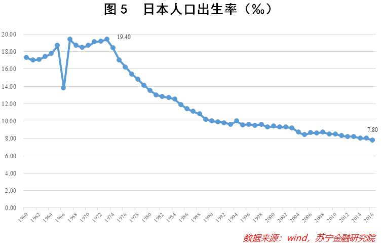 日本住房免费送背后人口老龄化究竟有多严重
