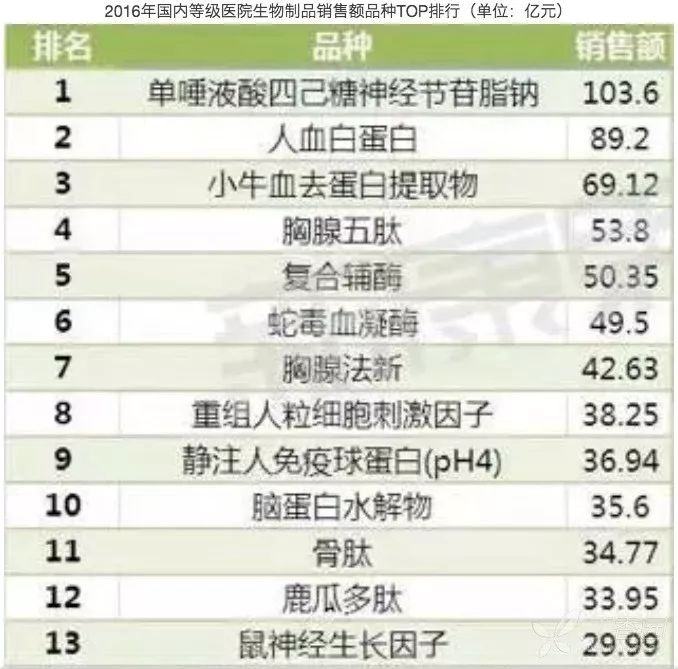 进口药排名_心脑供血不足进口药(3)