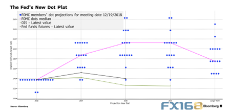2019年经济e?策前瞻_...反弹 3月宏观经济指标预测与4月政策前瞻(3)
