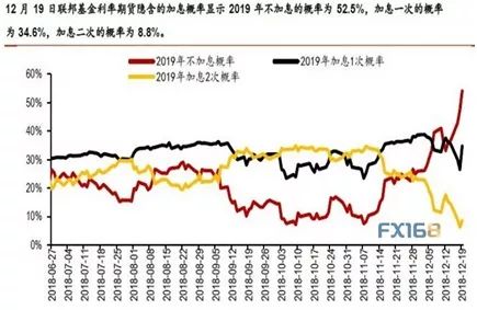 2019年经济e?策前瞻_...反弹 3月宏观经济指标预测与4月政策前瞻