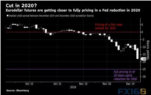 2019年经济e?策前瞻_...反弹 3月宏观经济指标预测与4月政策前瞻