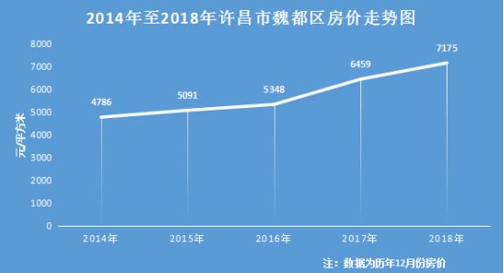 4.6亿元 许昌一日退地3宗 三四线城市房地产商