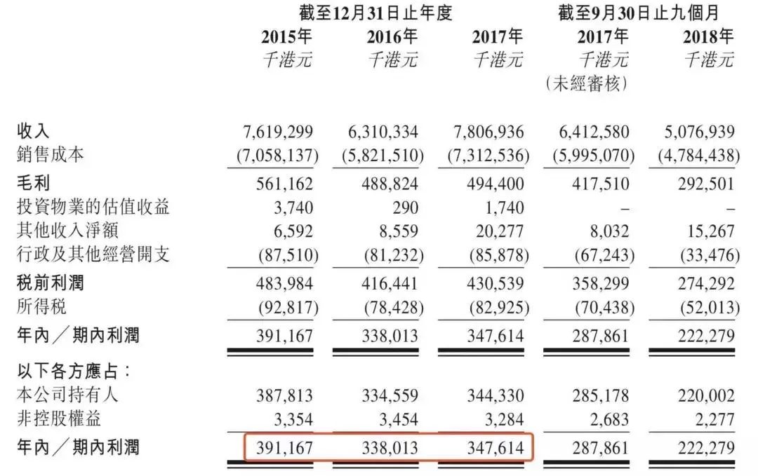 數據顯示,2017年中國菸草實現總稅利11145.1億元,同比增加349.