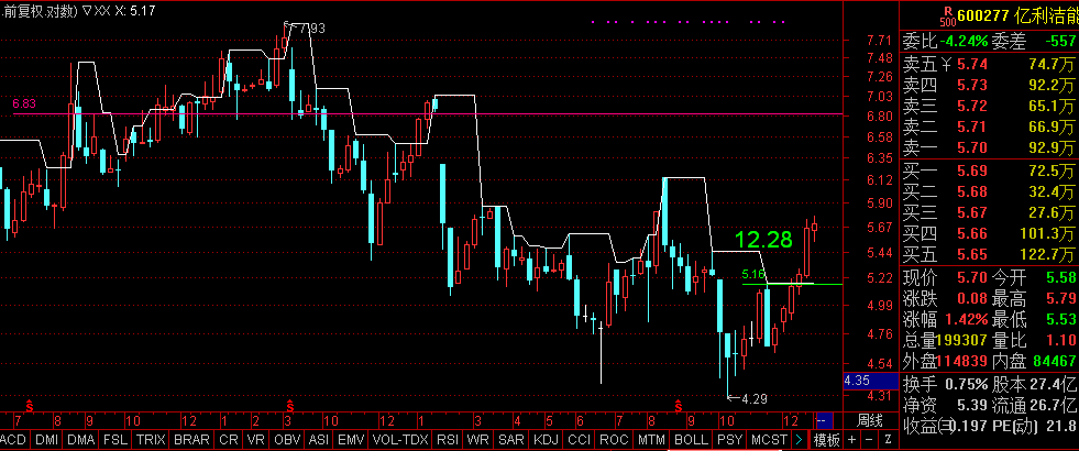 2019.1.6日一周股票黑科技量化精选
