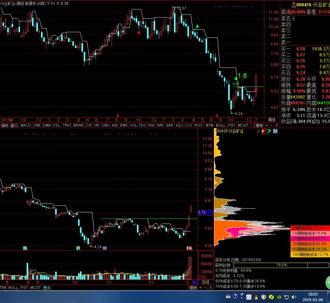 2019.1.6日一周股票黑科技量化精选