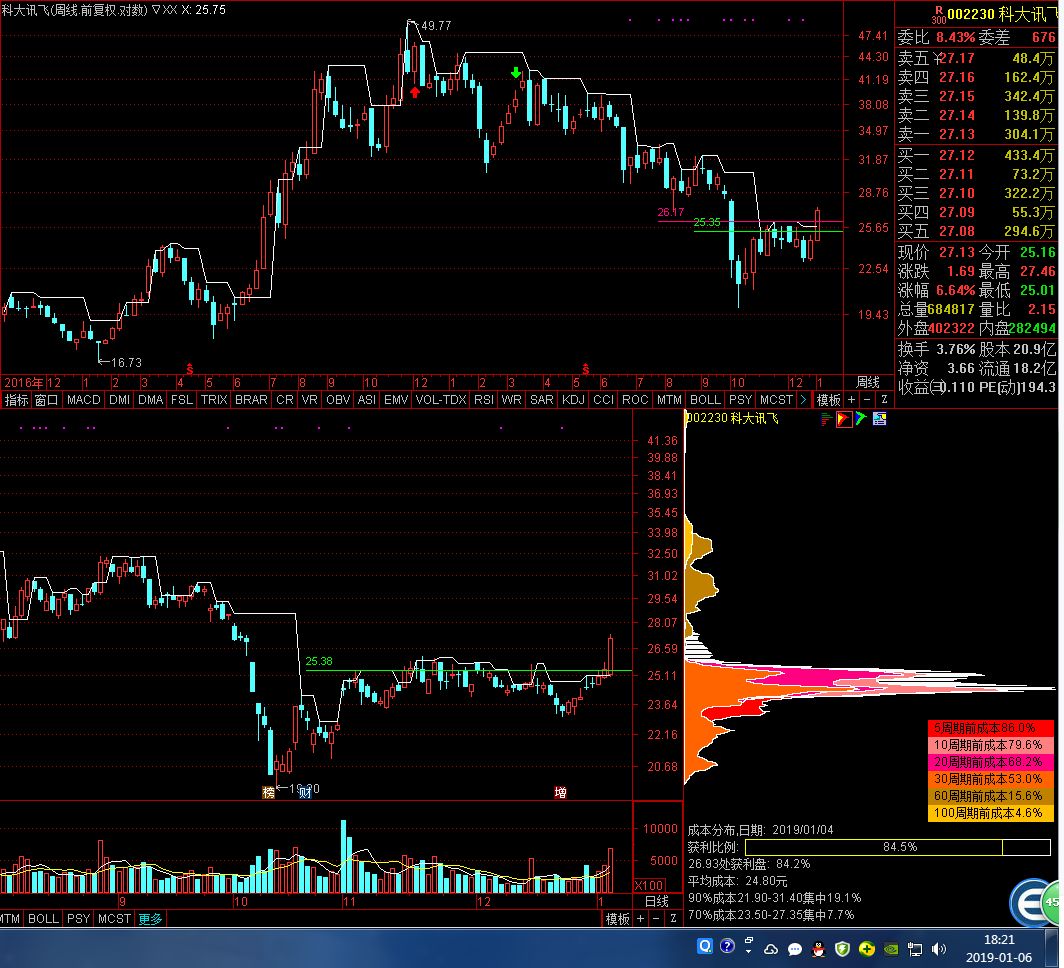 2019.1.6日一周股票黑科技量化精选