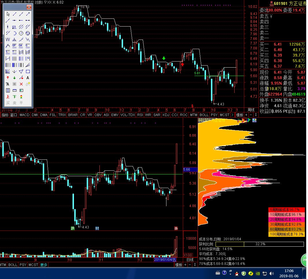 2019.1.4日股票黑科技预警