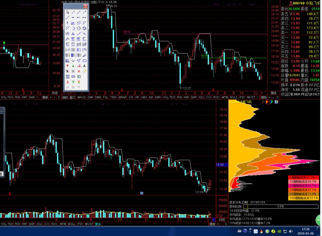 2019.1.4日股票黑科技预警