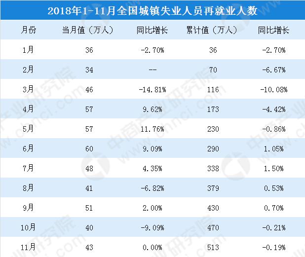 全国每年新增就业人口_美国6月新增非农就业21.3万好于预期 失业率意外升至