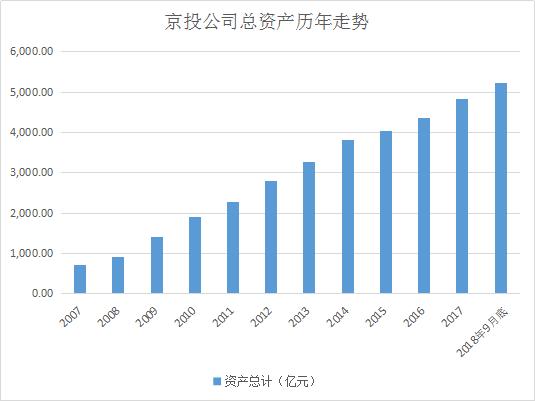 聊城gdp未来能超过5000亿吗_前三季度城市GDP50强出炉(2)