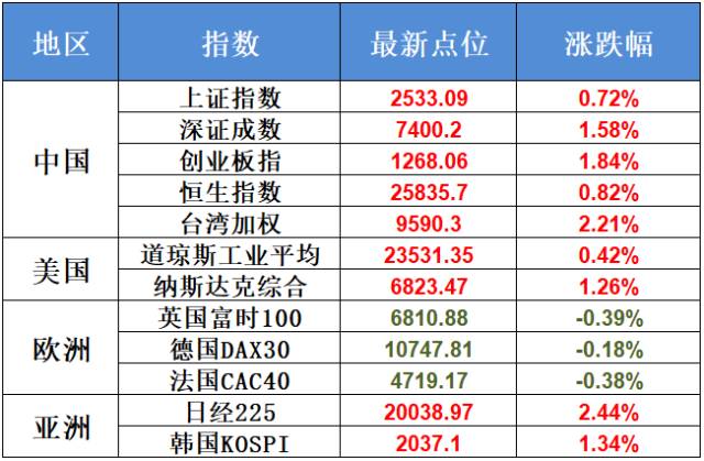 2018哦好经济总量
