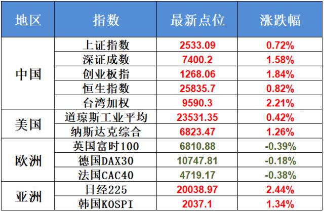 2018哦好经济总量