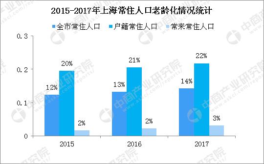 2019上海人口总量_上海人口总数达2374万-世界上人口最多的城市,看到上海我哭了