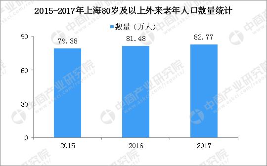 上海人口解决_上海各区人口图(2)