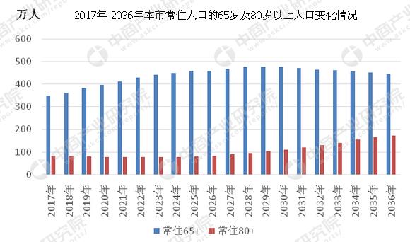 康保人口数_康保美酒38度价格图片(2)