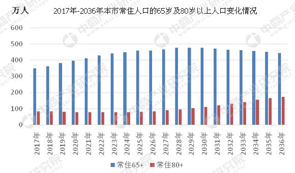 上海 2030 人口_上海人口图片(2)