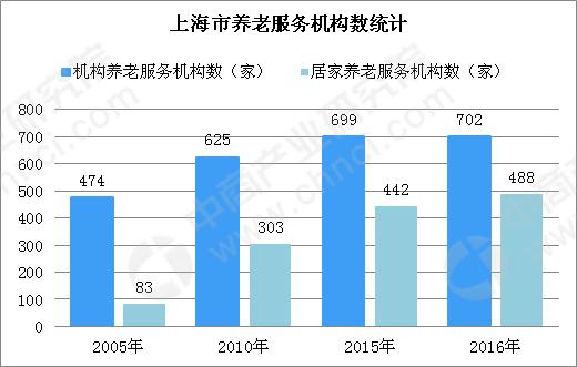 上海2030年人口_上海市人口容量的估算(万人)-2016届高三上学期地理开学测试题