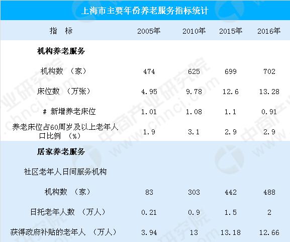 2021人口老龄化 比例_人口老龄化2021